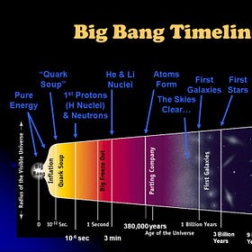 The Pythagorean Revival Needed to Overthrow Today’s Standard Model Priesthood