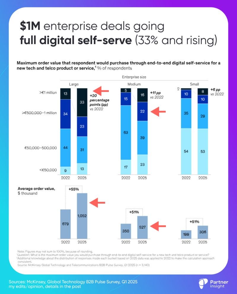 chart, bar chart