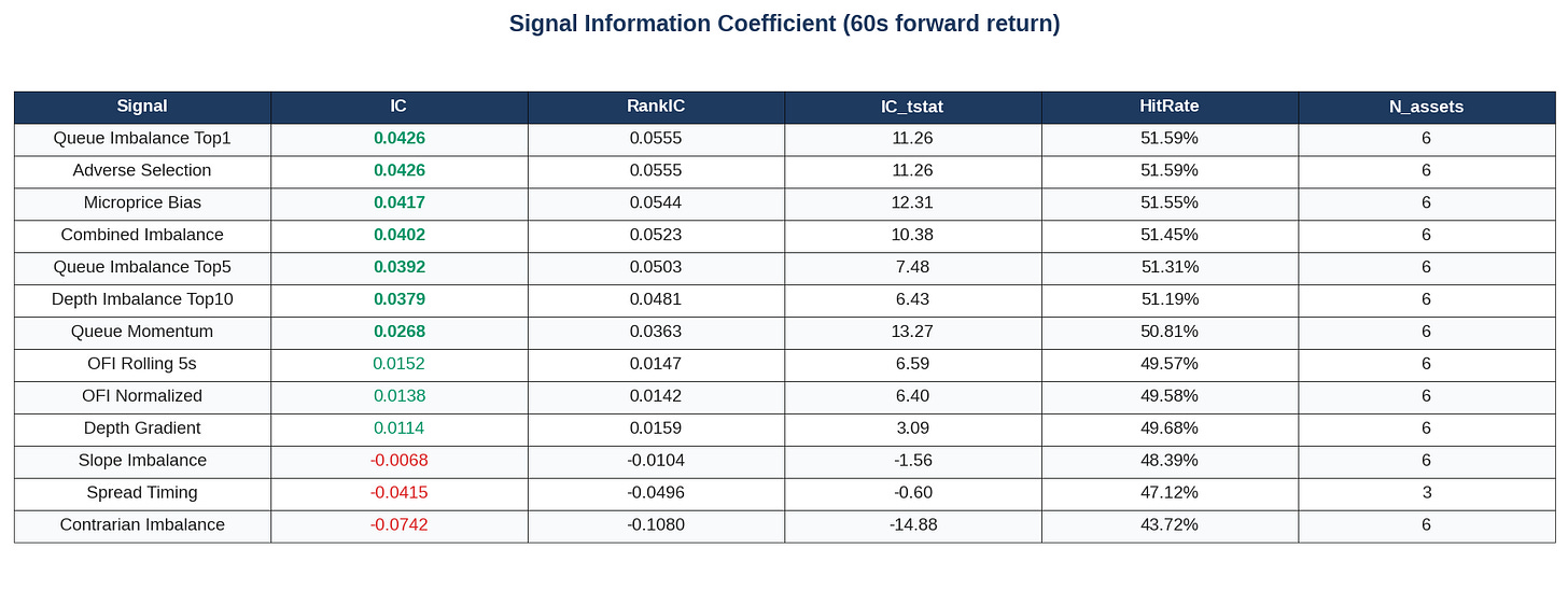 IC Table IC Table