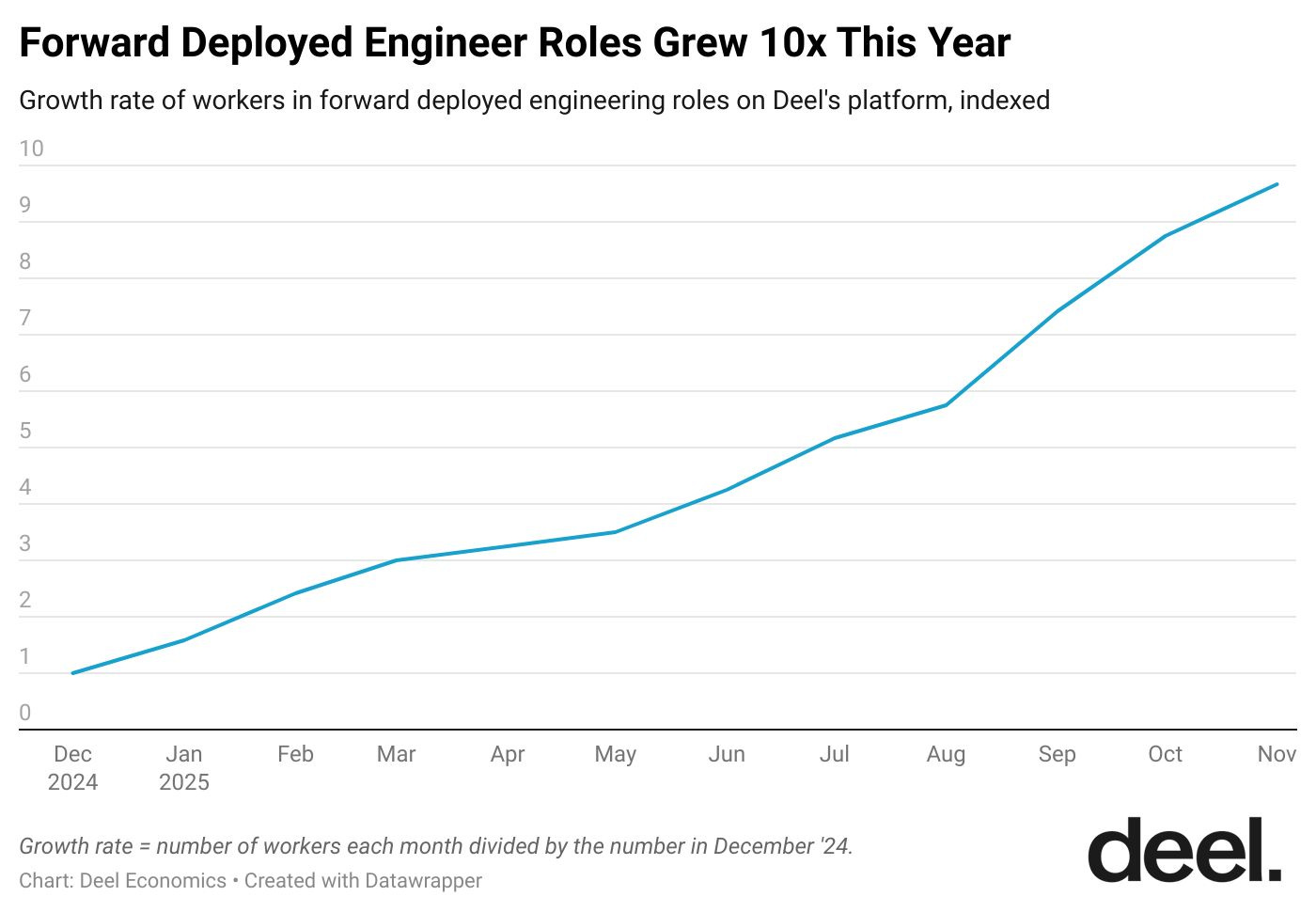 chart, line chart chart, line chart