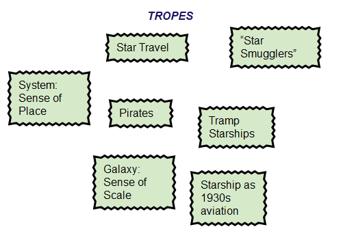 List of tropes as positions