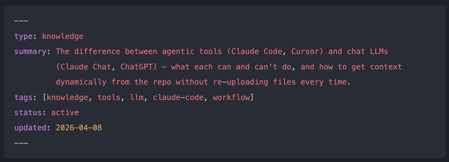 Screenshot of a YAML metadata header in a markdown file showing type, summary, tags, status, and updated fields — the header the AI uses to find files without reading them.