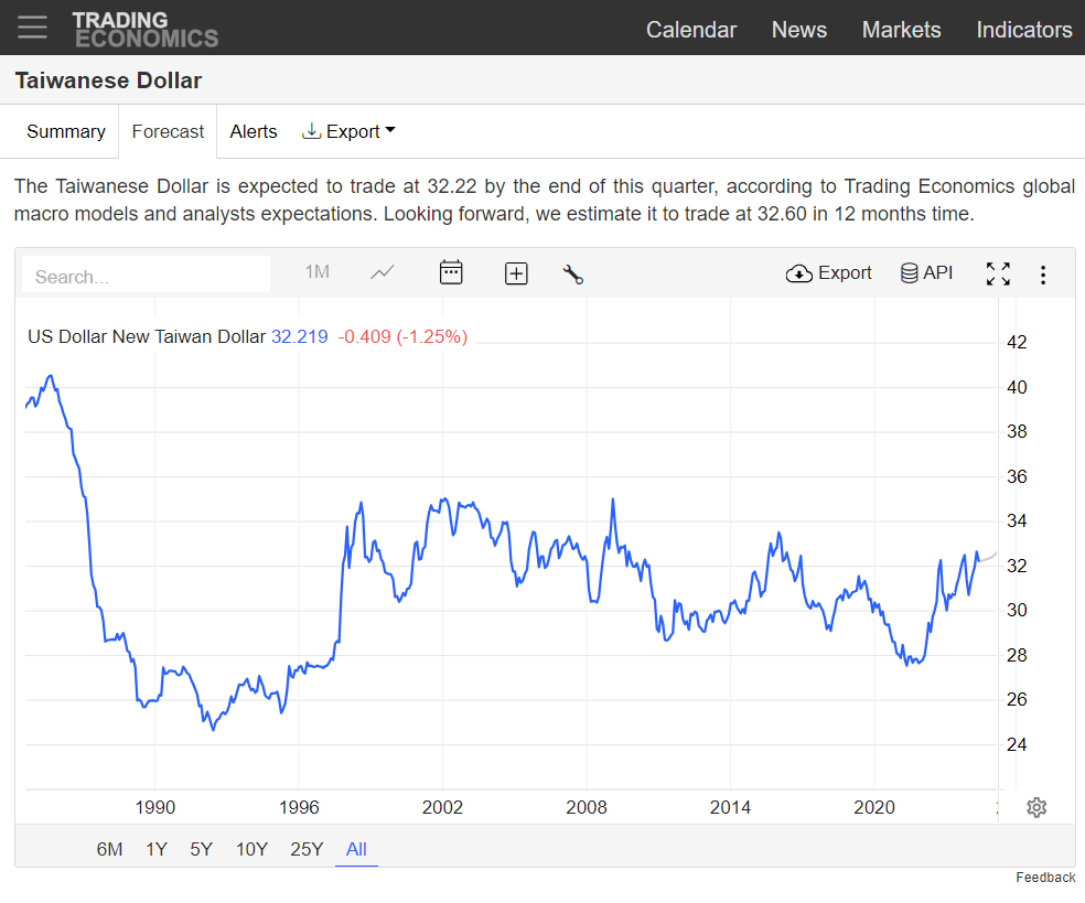 Taiwan ETF Holdings (Early 2024) - Emerging Market Skeptic
