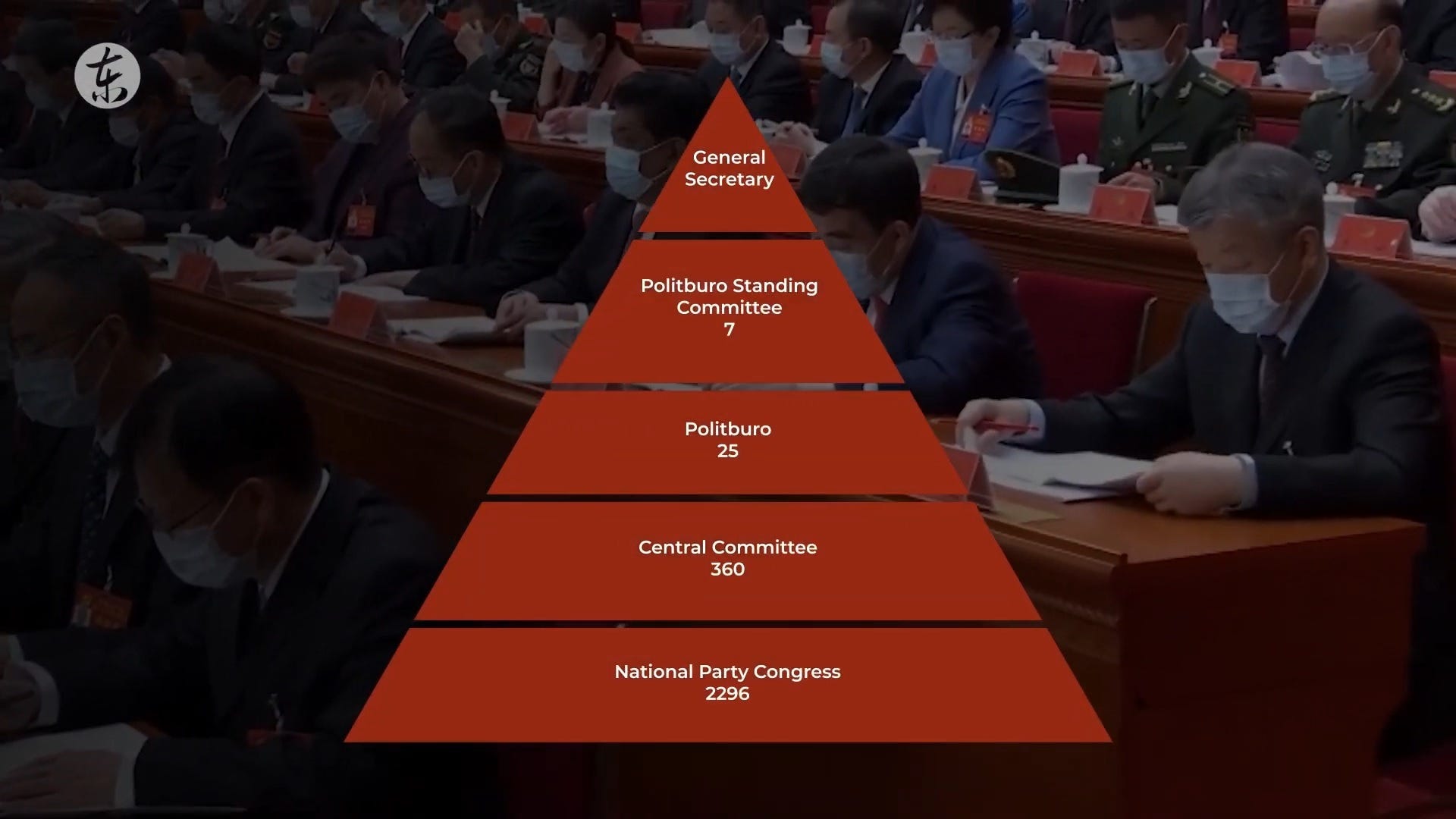 CPC China structure