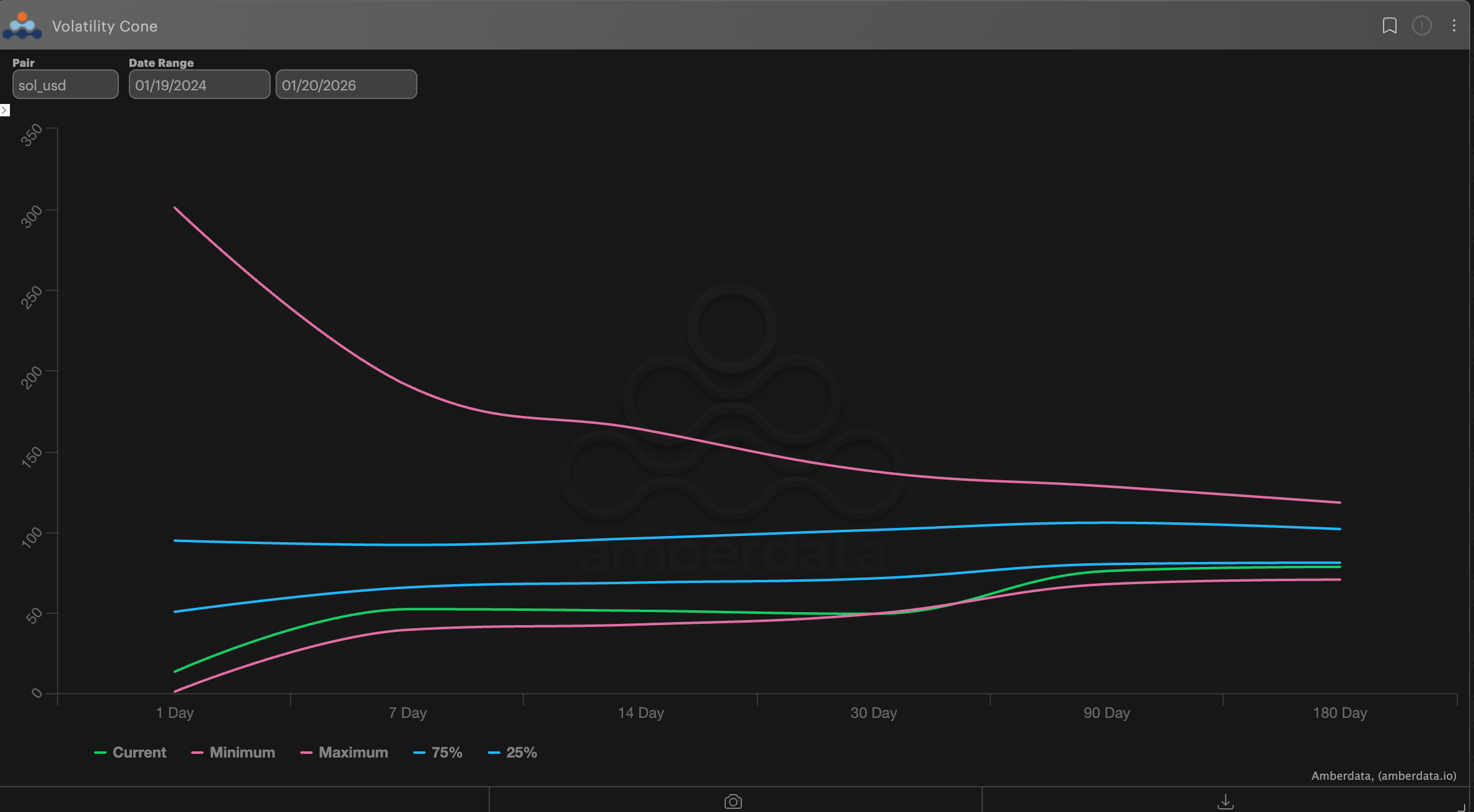 Crypto Options Analytics: January 18th,2026 - by @g_vol