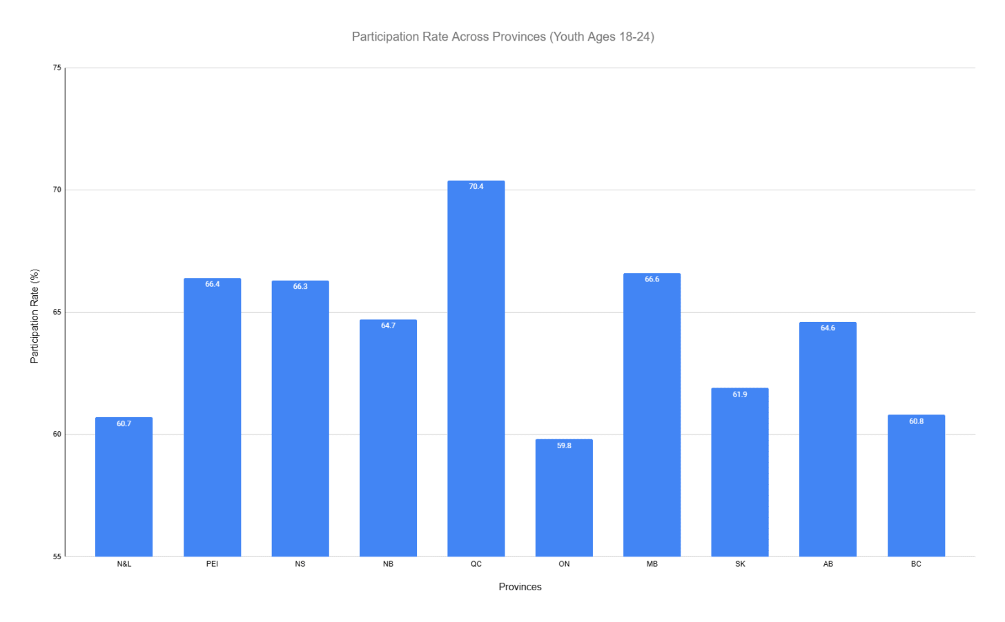 (Figures are as a percentage) (Figures are as a percentage)