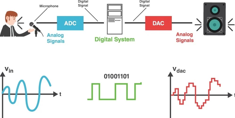 What is a DSP in Music? Studio vs Live Performance - Hollyland What is a DSP in Music? Studio vs Live Performance - Hollyland