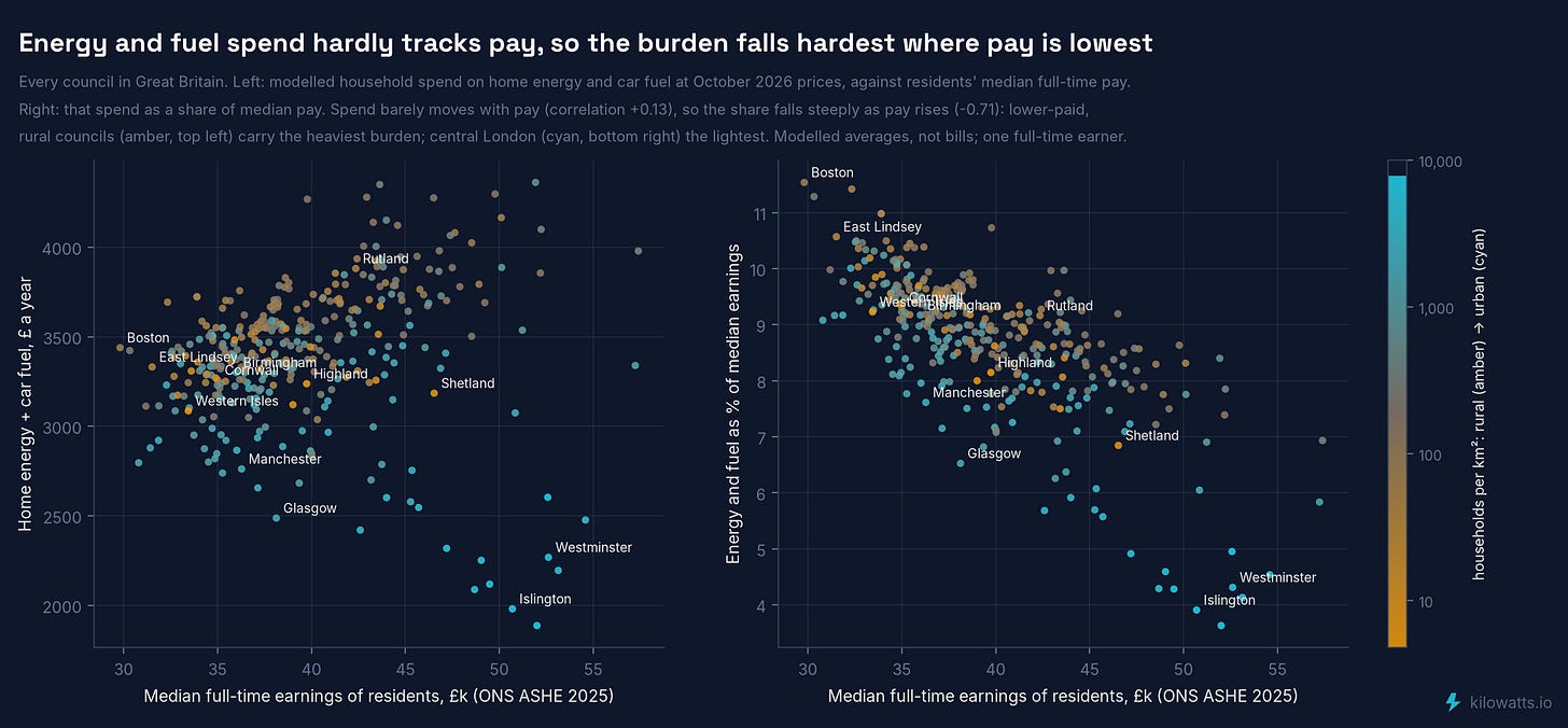 Energy and fuel spend against earnings