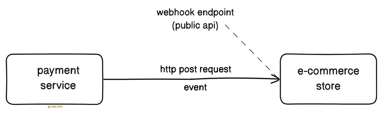Webhook Workflow