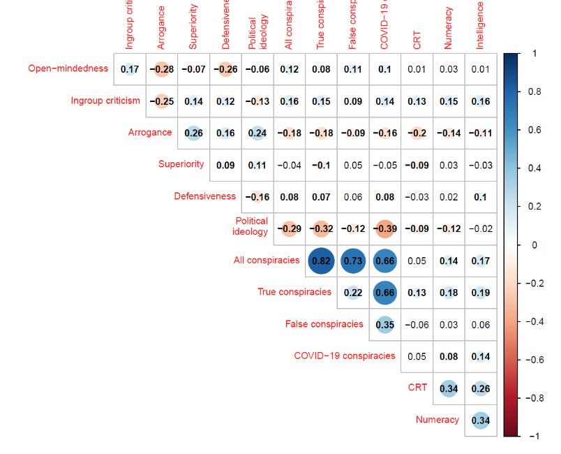 The Science of Knowing What You Don’t Know