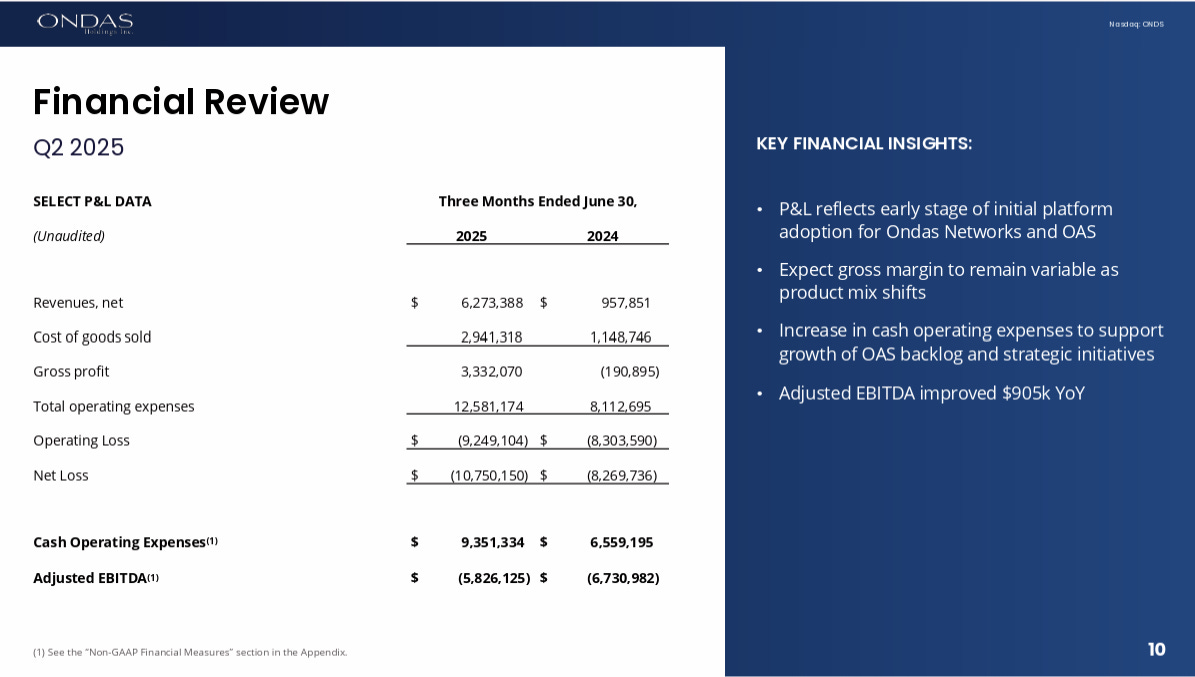 ONDS ONDAS HOLDINGS INC 2025 年第二季度財報分析