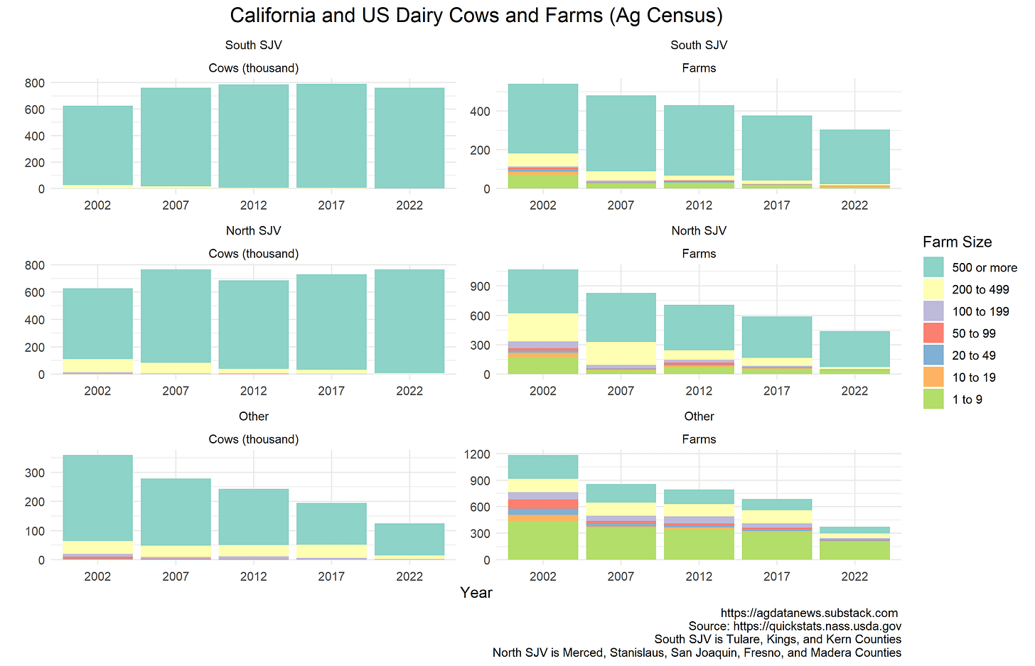 Dairy Farms by County Dairy Farms by County