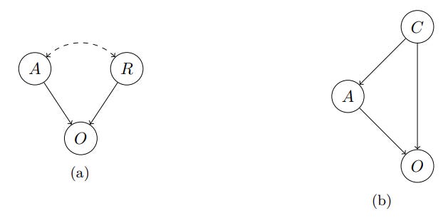 Visualization of references class and common cause problems