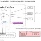 The Essential "Personality Traits" You Need in Your Data Platform | Issue #40
