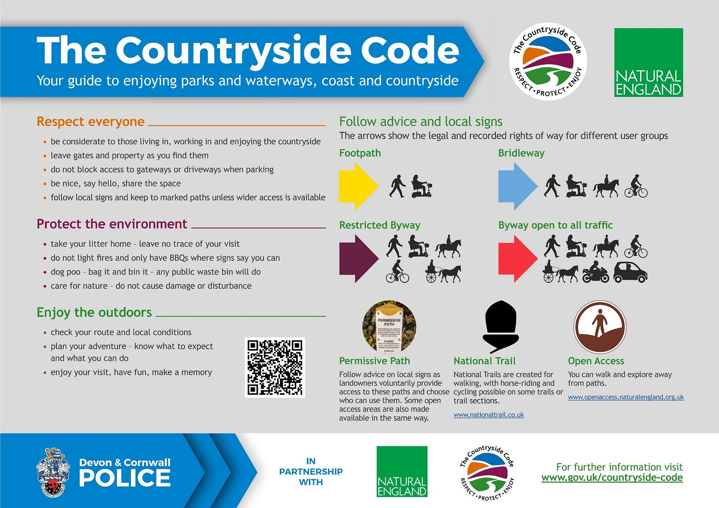 Devon & Cornwall Police Countryside Code – Shaldon Village