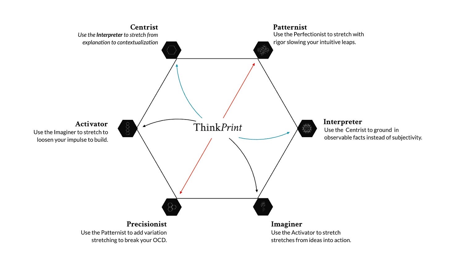 Thinkprint map Thinkprint map