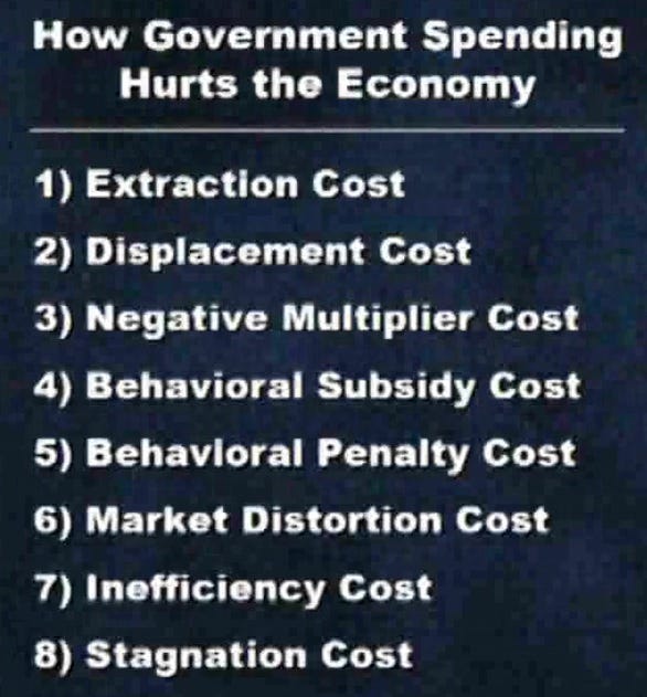 How and Why Government Spending Diminishes Economic Performance |  International Liberty