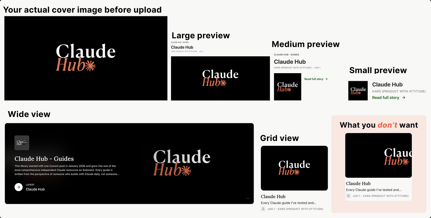 Substack cover preview comparison showing how a Claude Hub image appears before upload, in large, medium, small, wide, and grid views, plus a cropped example to avoid.