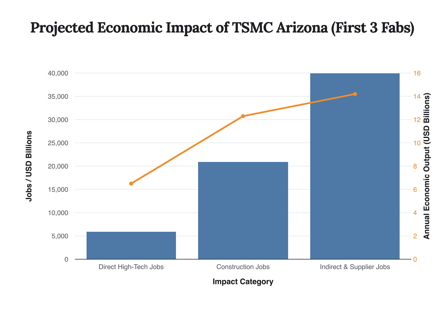 Generated Chart Generated Chart