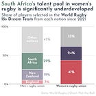 🌍 The Week in International Sport