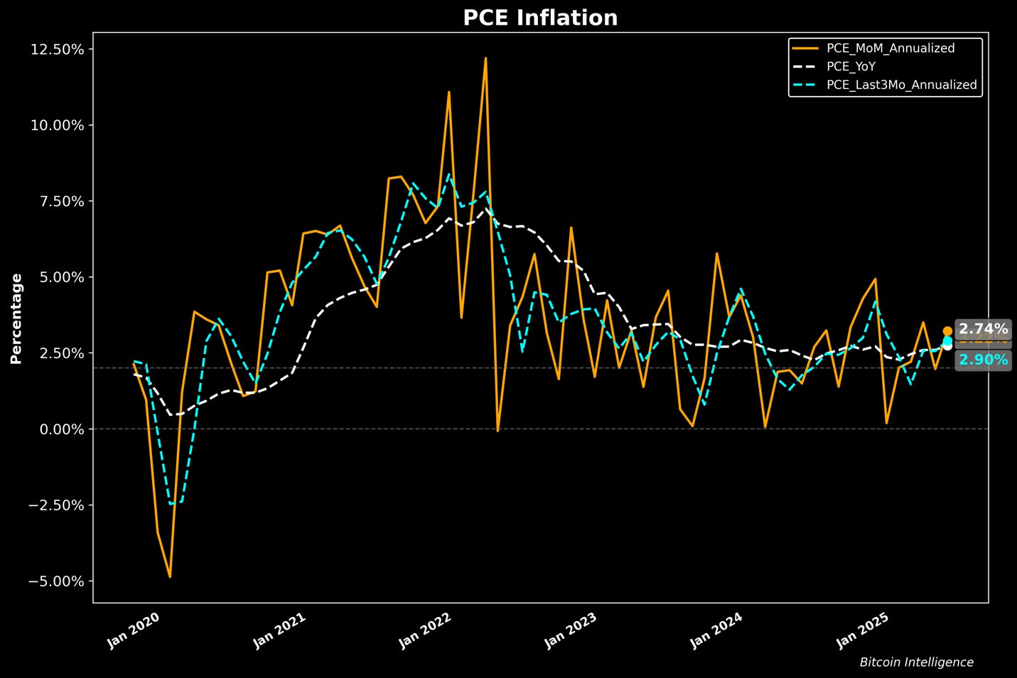 A graph of a graph showing the growth of the stock market
Description automatically generated with medium confidence A graph of a graph showing the growth of the stock market
Description automatically generated with medium confidence