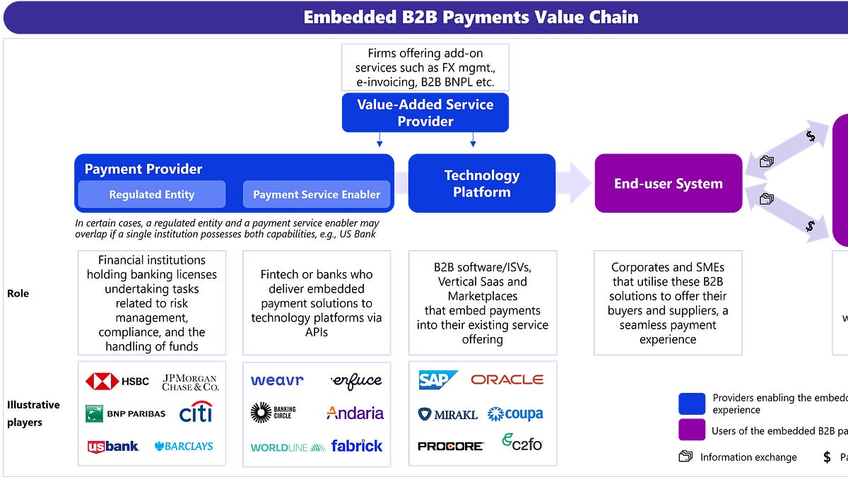 ビジネス・経済 Competitive Strategies European Banking AI and Vertical Fintech Strategies; The B2B Embedded Payments