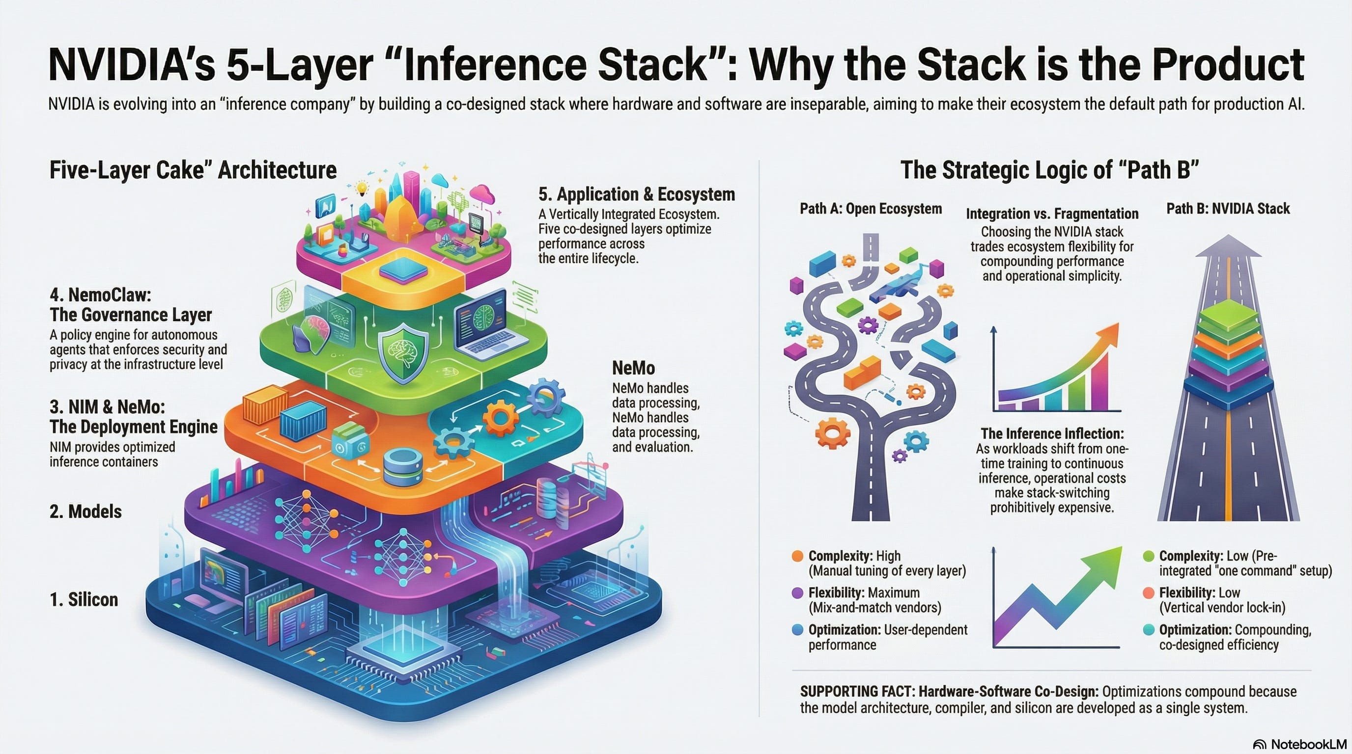 The Inference Stack Is the Product - by Rich Miller