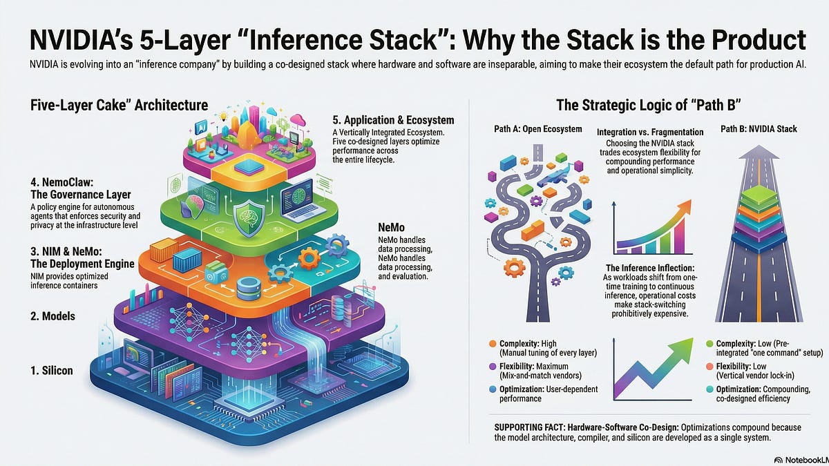 Progressive Ad Paper Stack The Inference Stack Is the Product - by Rich Miller