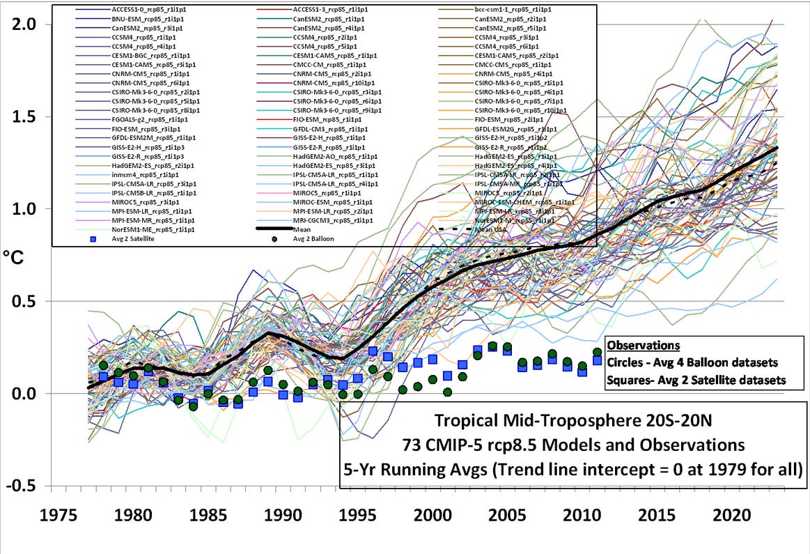 2015-05-04-warming models vs observations 2015-05-04-warming models vs observations