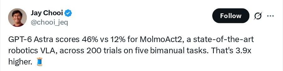 Jay Chooi @chooi_jeq: GPT-6 Astra scores 46% vs 12% for MolmoAct2, a state-of-the-art robotics VLA, across 200 trials on five bimanual tasks. That's 3.9x higher. 🧪 Jay Chooi @chooi_jeq: GPT-6 Astra scores 46% vs 12% for MolmoAct2, a state-of-the-art robotics VLA, across 200 trials on five bimanual tasks. That's 3.9x higher. 🧪