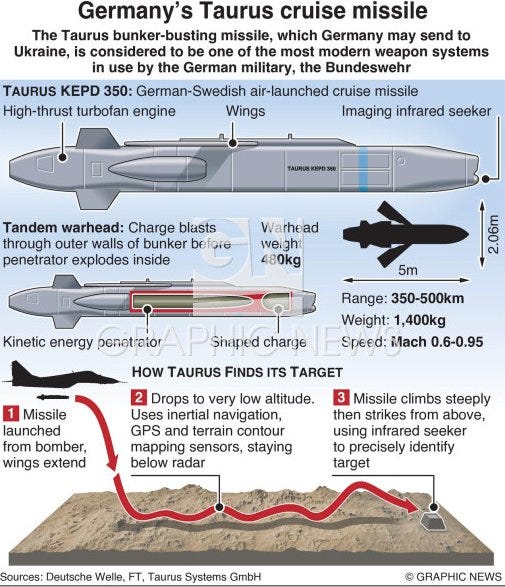 weapons.substack.com