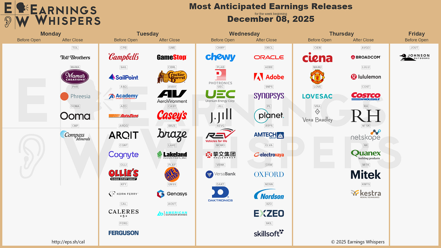 r/EarningsWhisper - The Most Anticipated Earnings Releases for the Week of December 8, 2025