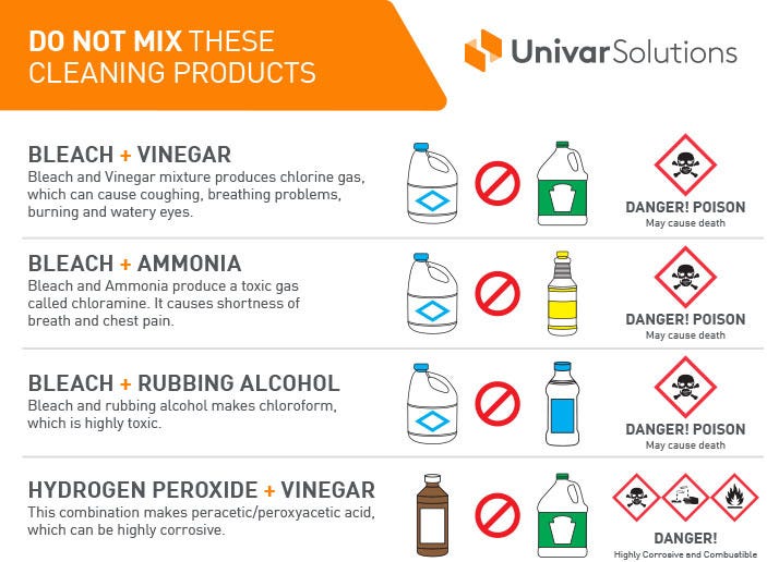A Chart Advising not to Mix Bleach and Vinegar, Bleach and Ammonia, Bleach and Rubbing Alcohol etc.