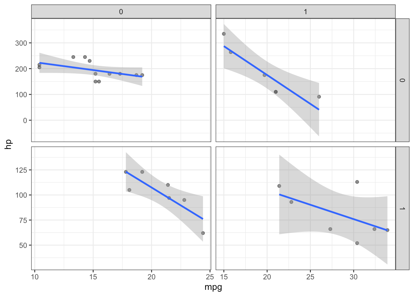Labeling facets in ggplot2 - by Matt Kmiecik - The Hobbyist