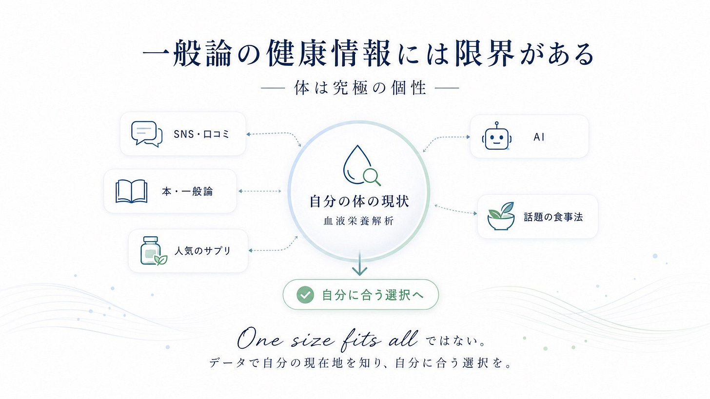 血液栄養解析_予防医療_予防医学_分子栄養学 | 精密栄養学