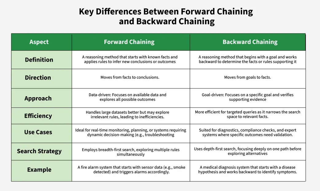 Forward chaining vs backward chaining RDF reasoning for enterprise architecture