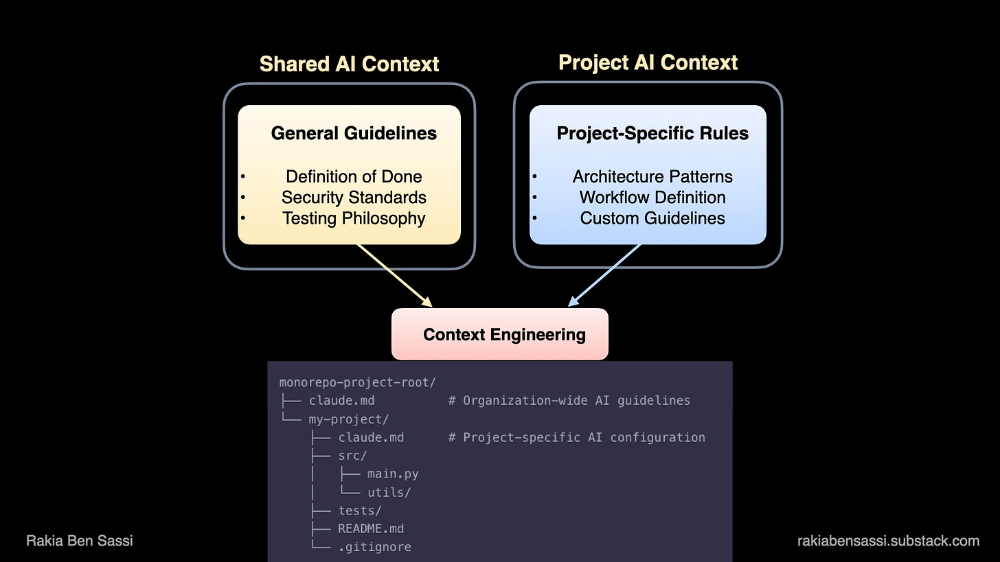 AI Context Files AI Context Files