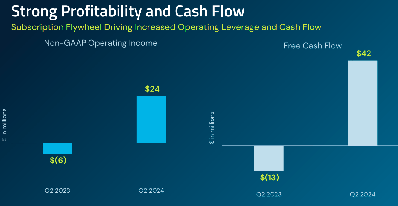 2只新冒头的AI股，短期蓄势、增长可观- by 徐老猫- 老猫美股研究