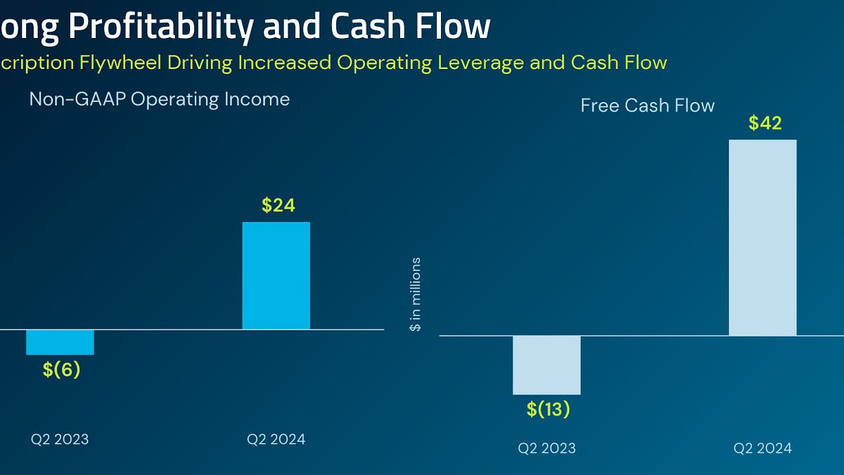 2只新冒头的AI股，短期蓄势、增长可观- by 徐老猫- 老猫美股研究