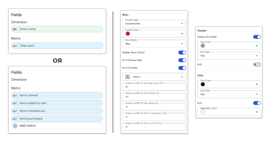 Funnel chart with a data model flexibility as input and a tabular high customizable chart as output