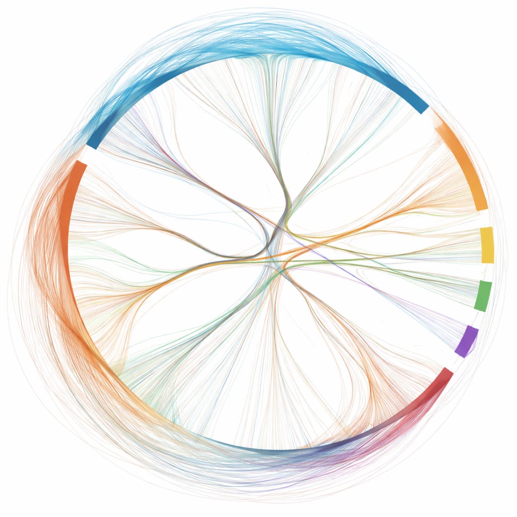 Abstract circular visualization composed of many thin, semi-transparent curved lines flowing between colored arcs around the perimeter, creating a dense web of connections that suggests invisible coordination and relational structure
