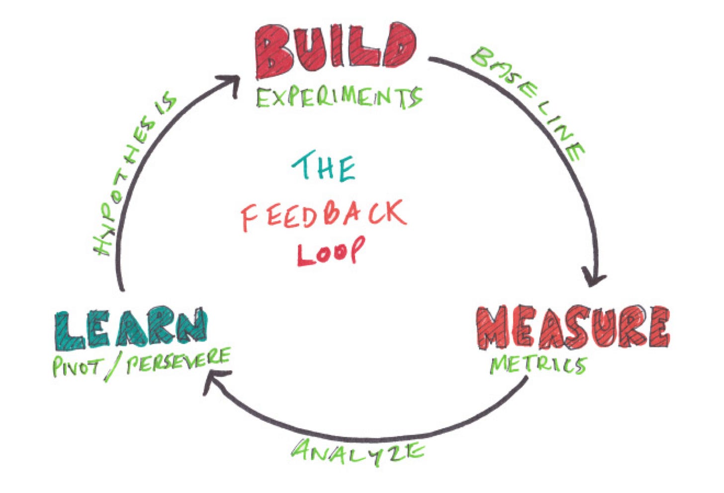Lean Startup | Glosario | Startupeable
