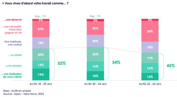 Comment vivez-vous votre travail ?