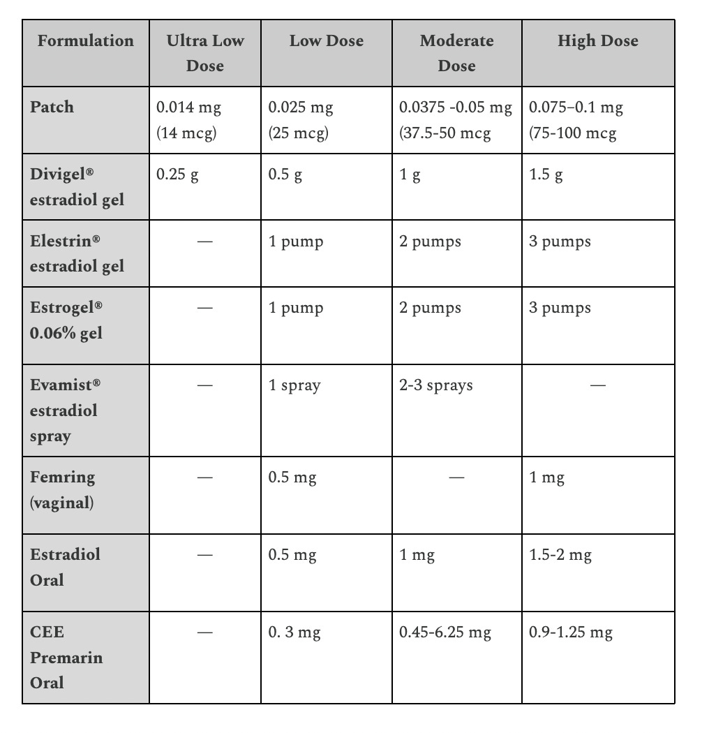 There is an Estrogen Shortage, What Can I Do?