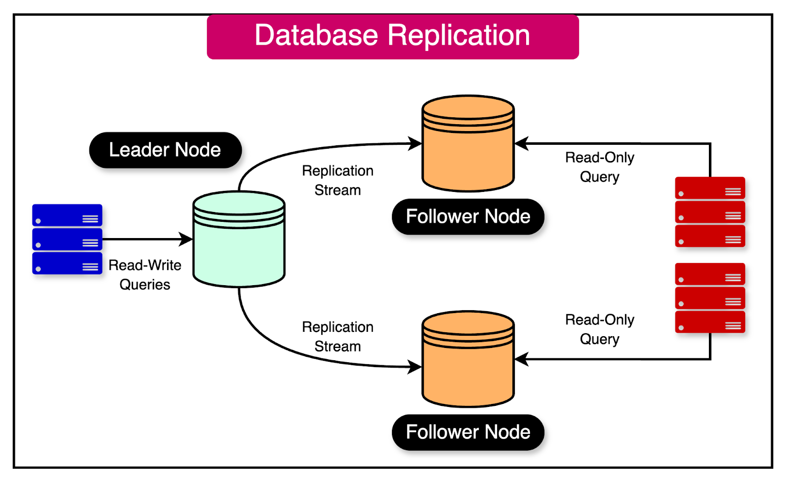 コンピュータ・IT Distributed Systems Architecture A Crash Course on Distributed Systems