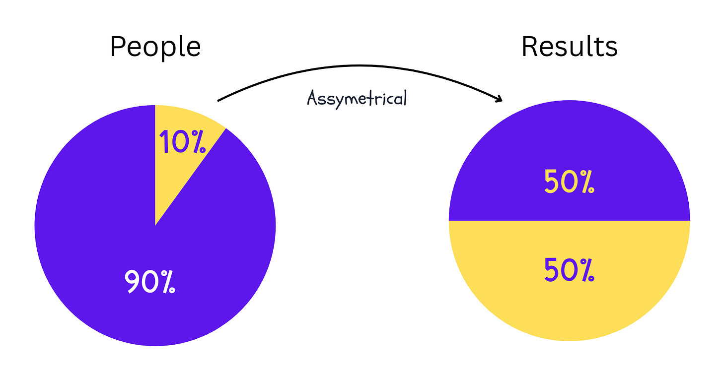 Price's Law illustration
