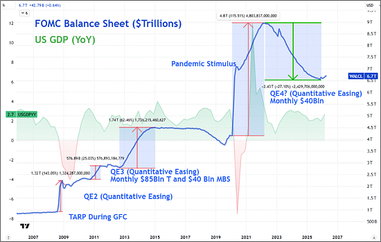 Fed Leadership Transition, Inflation Tolerance, and the Limits…