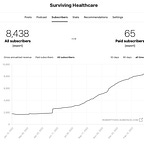Surviving Healthcare