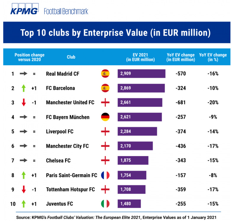 スポーツ+フィットネス The Soccer Analytics ⚽ The Soccer Tech Ecosystem Analysis: From wearables, VR
