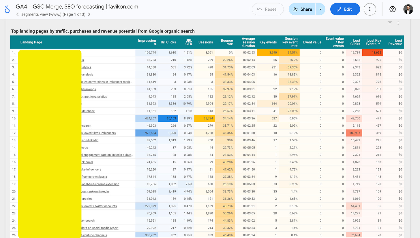 merge gsc and ga4 data in looker studio
